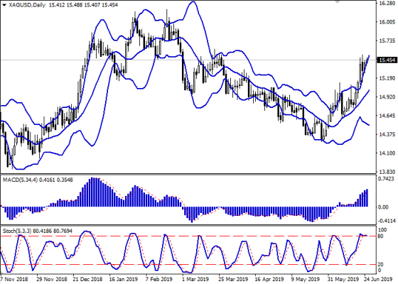 xagusd_daily