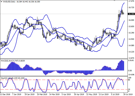 xagusd_daily