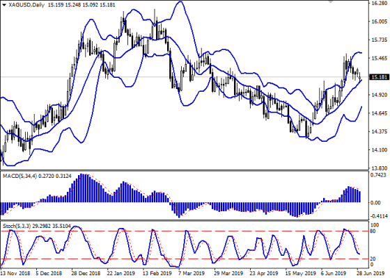 xagusd_daily