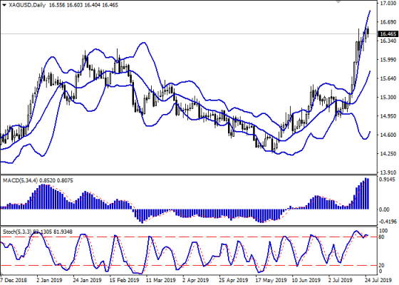 xagusd_daily