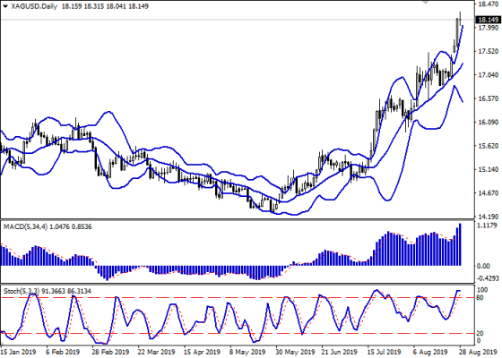 xagusd_daily