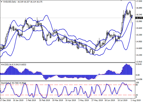 xagusd_daily