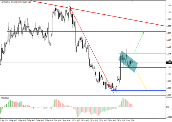 usdcad_h4