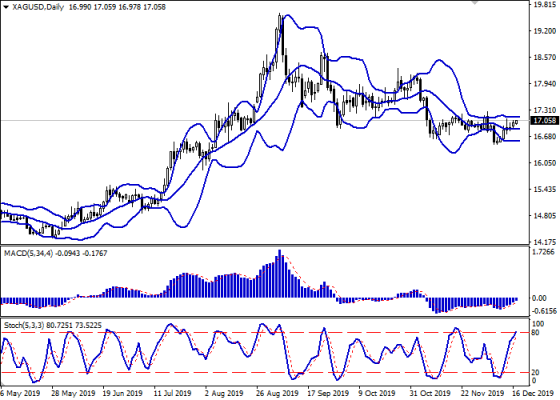 xagusd_daily