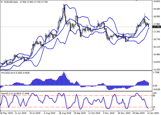 xagusd_daily