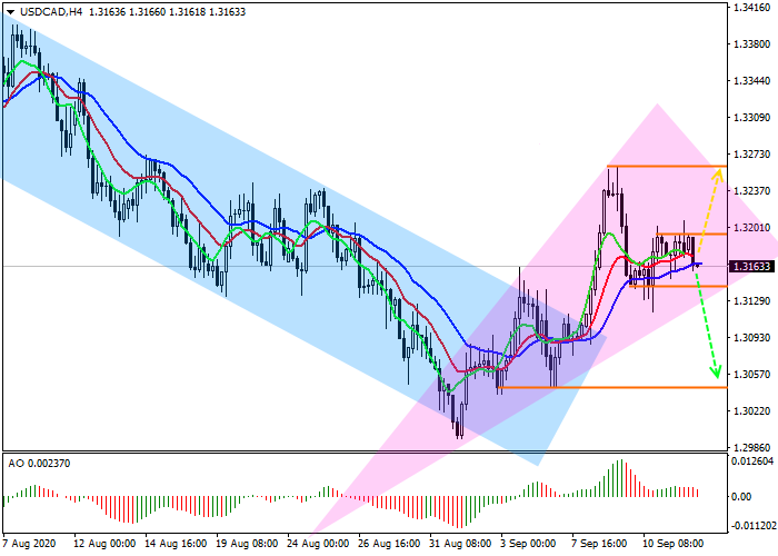 usdcad_H4
