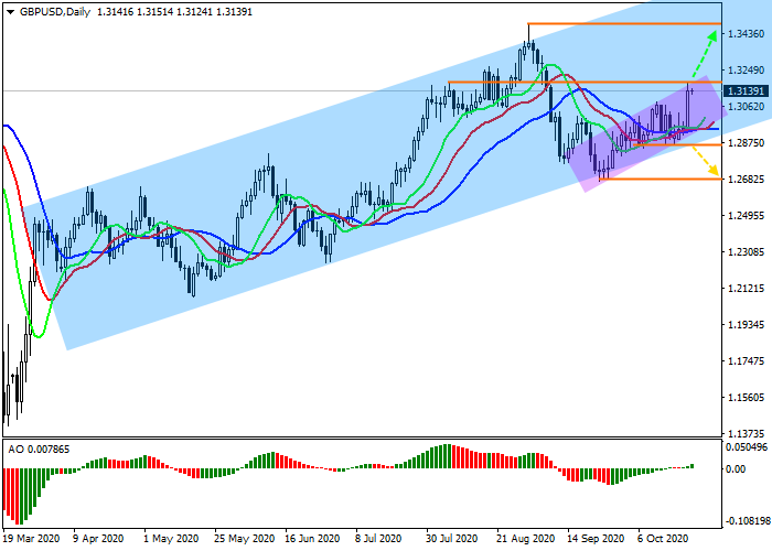 gbpusd_daily