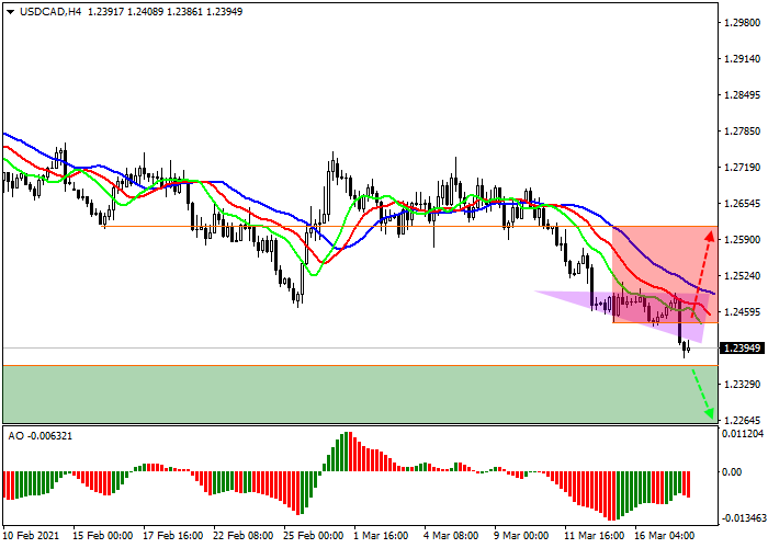 usdcad_h4