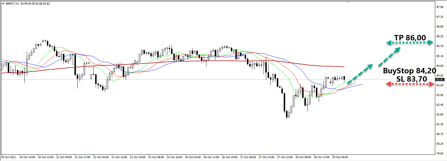brent-daily