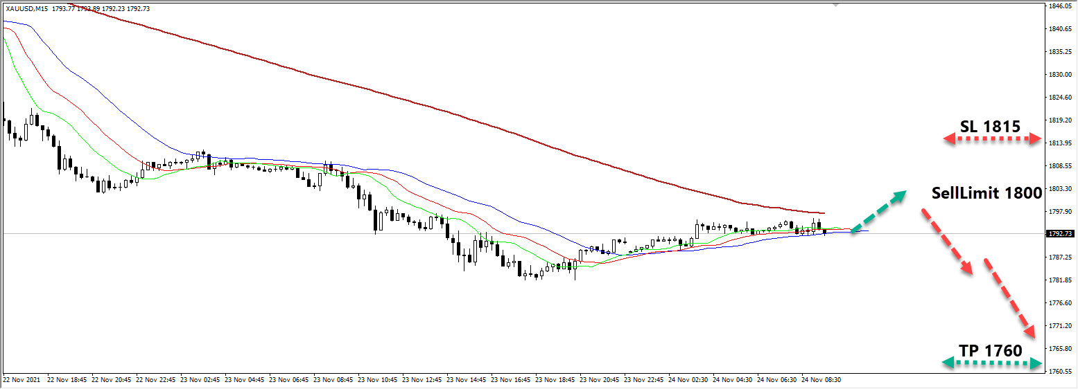 xau-daily