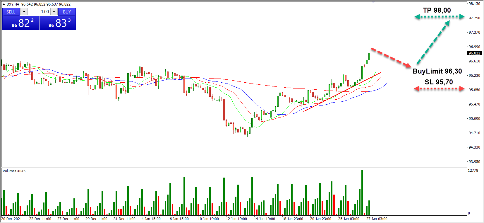 dxy-daily