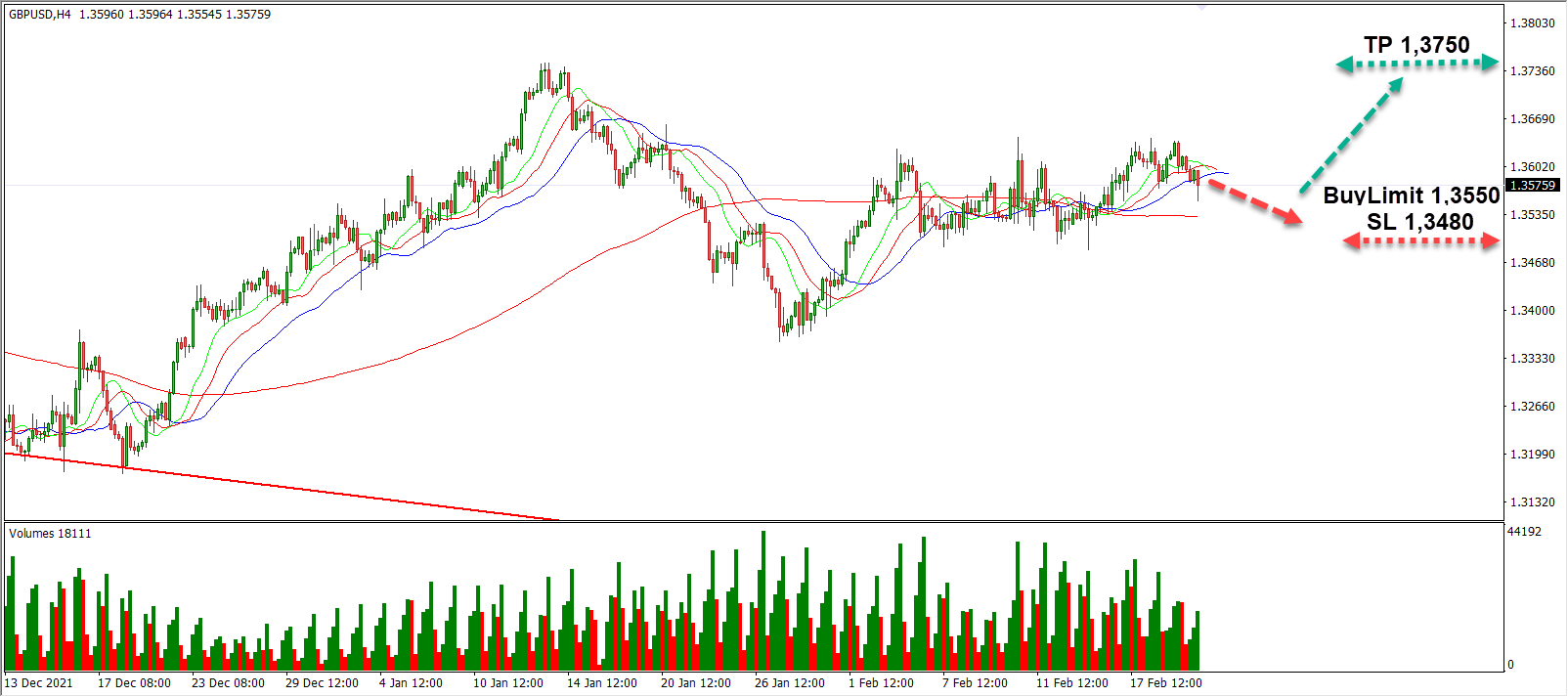 gbpusd-daily