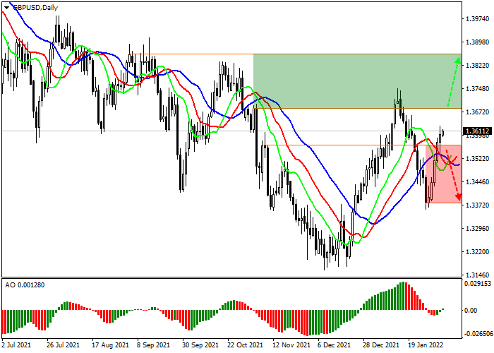 gbpusd_daily