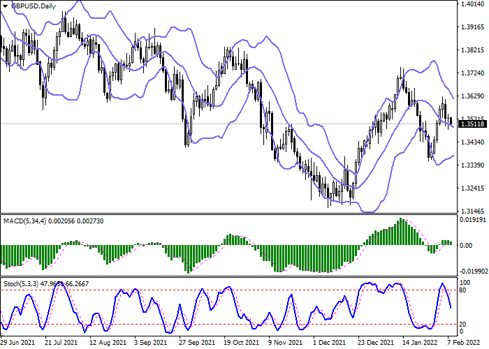 gbpusd_daily