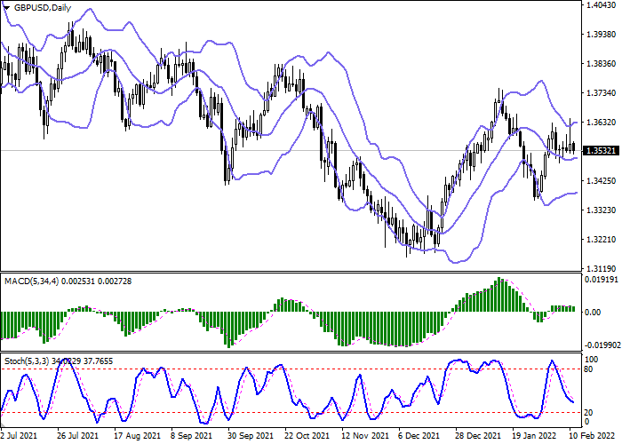 gbpusd_daily