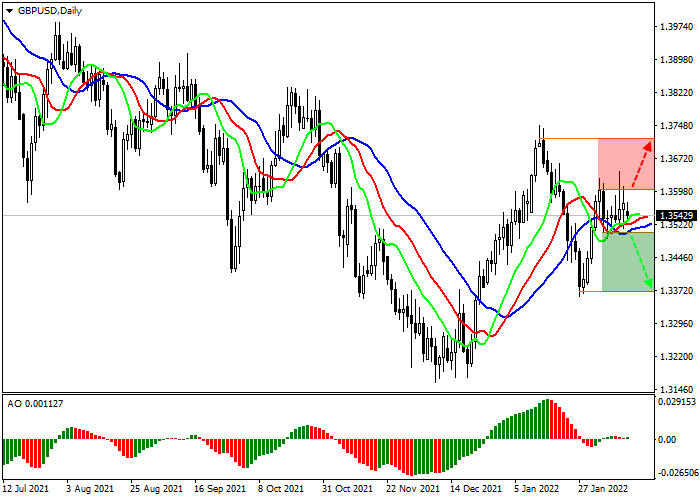 gbpusd_daily