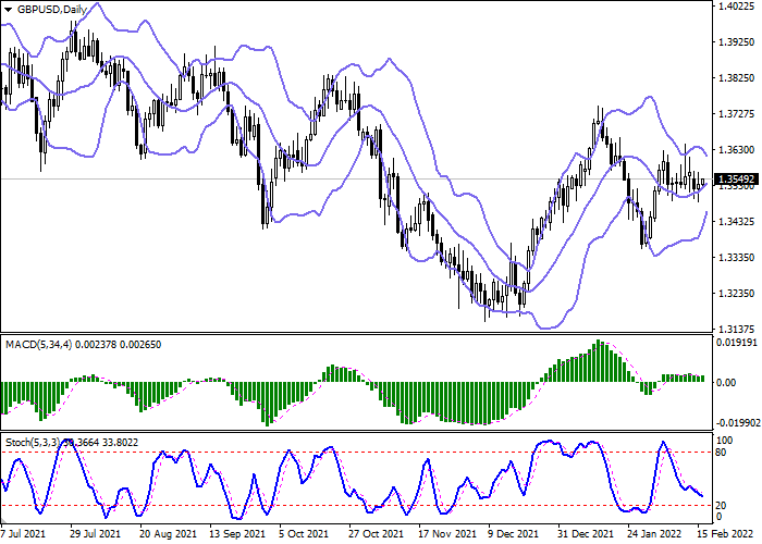 gbpusd_daily