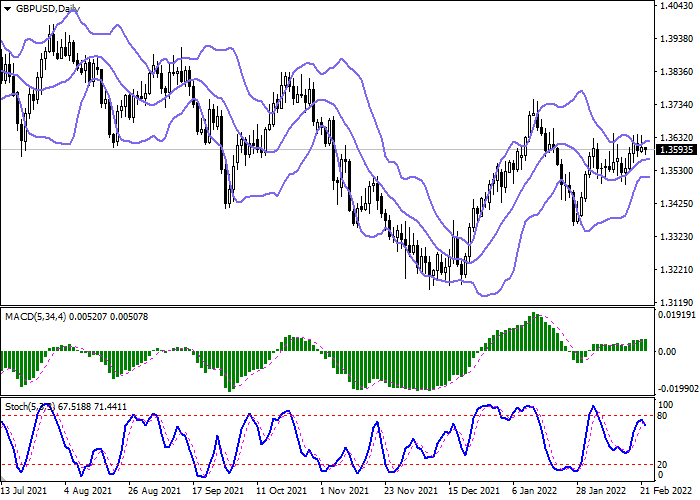 gbpusd_daily