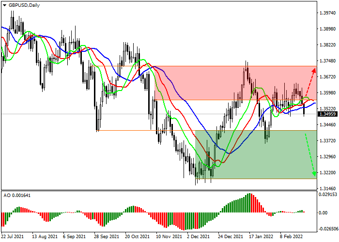 gbpusd_daily