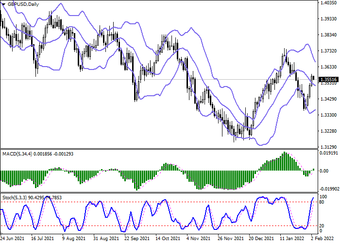 gbpusd_daily