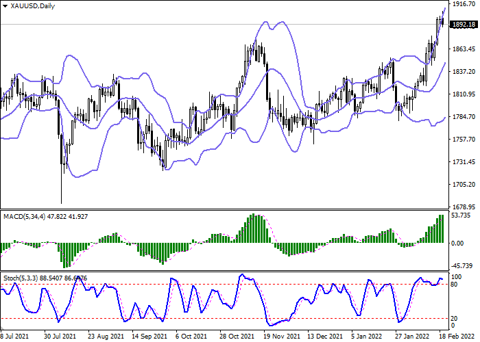 xauusd_daily