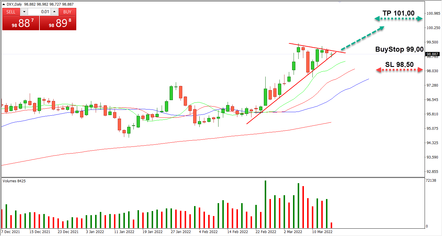 dxy-daily