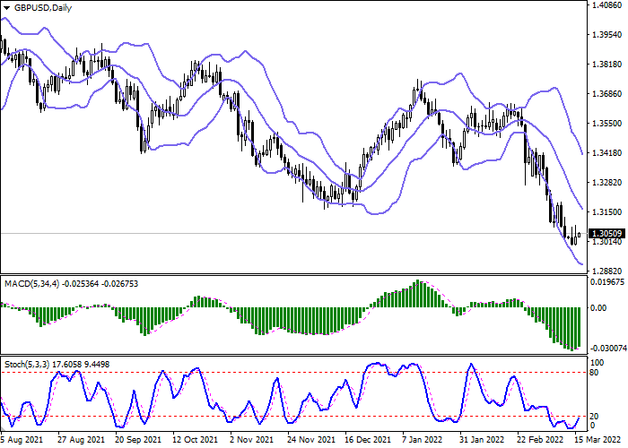 gbpusd_daily