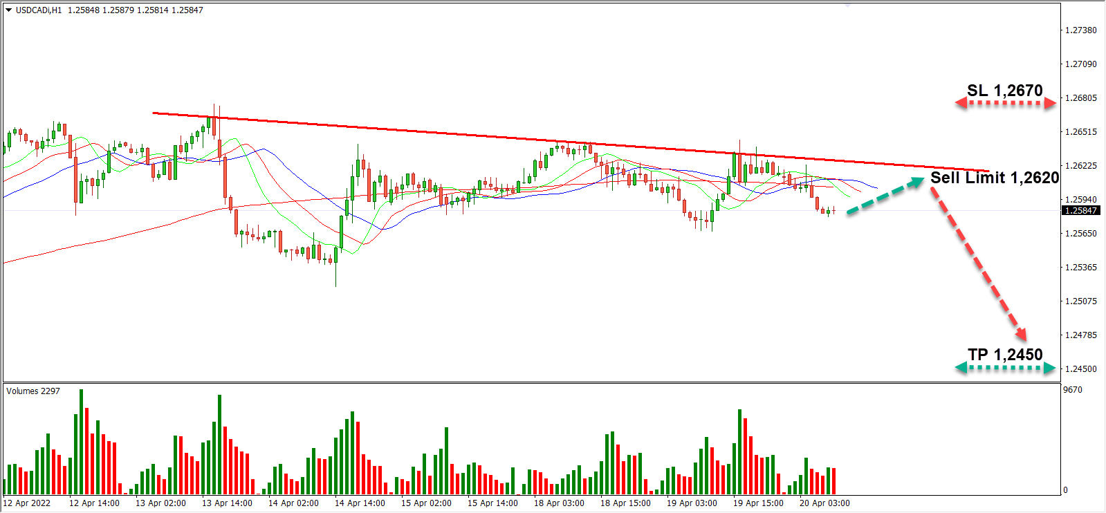 usdcad-daily