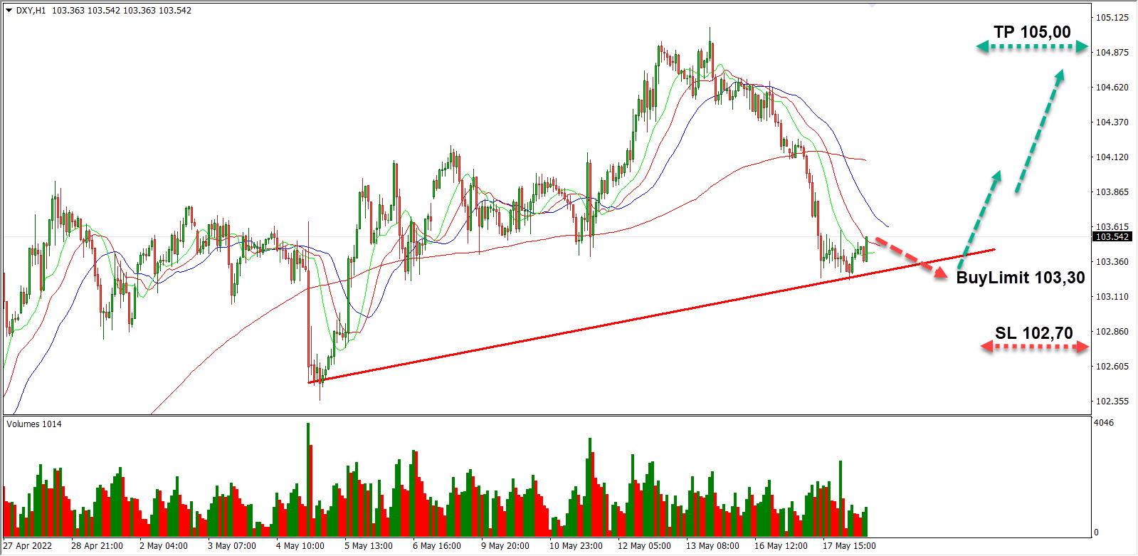 dxy-daily