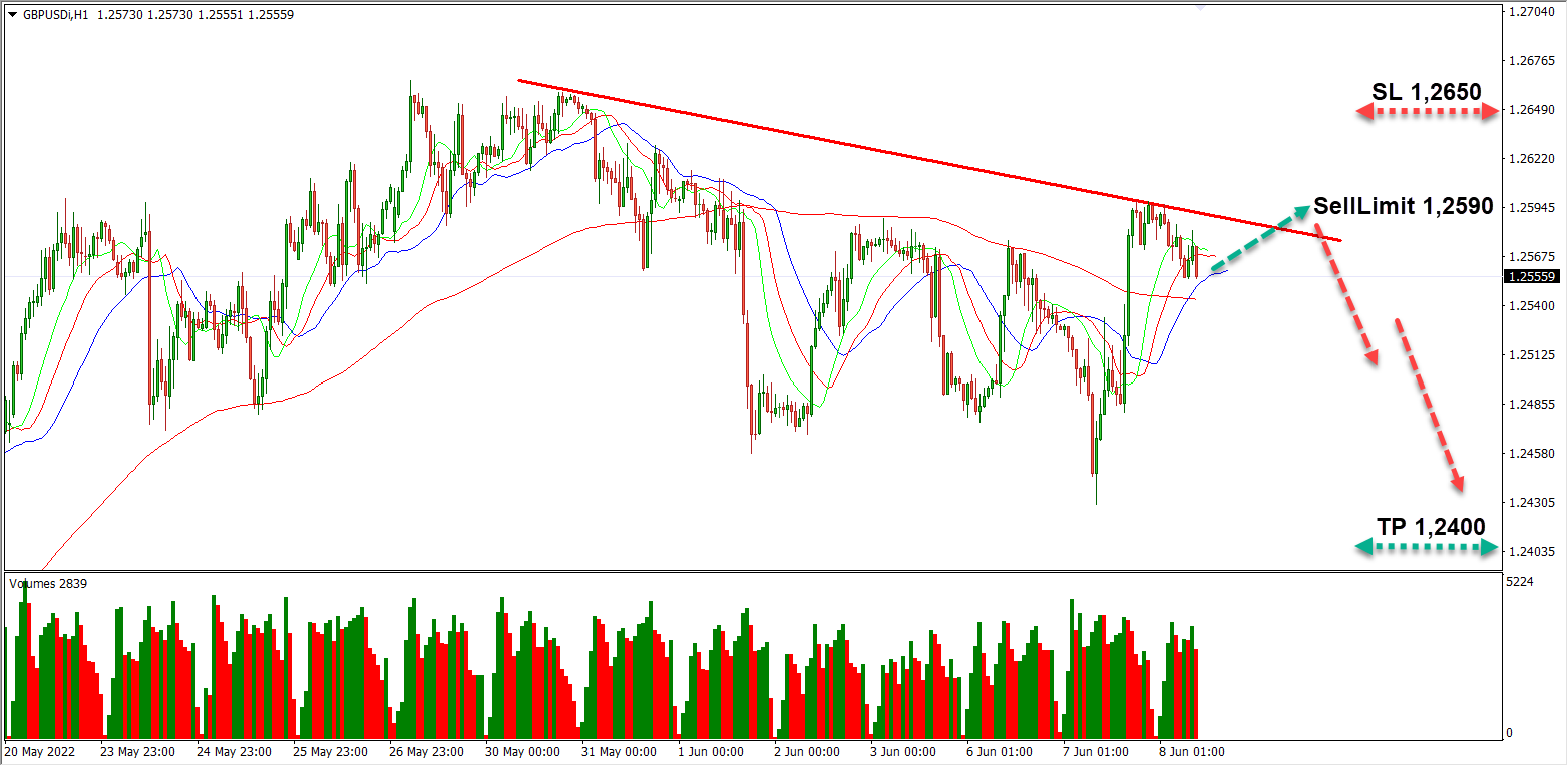 gbpusd