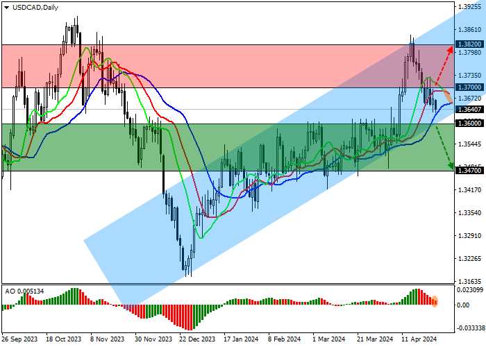 usdcad_daily