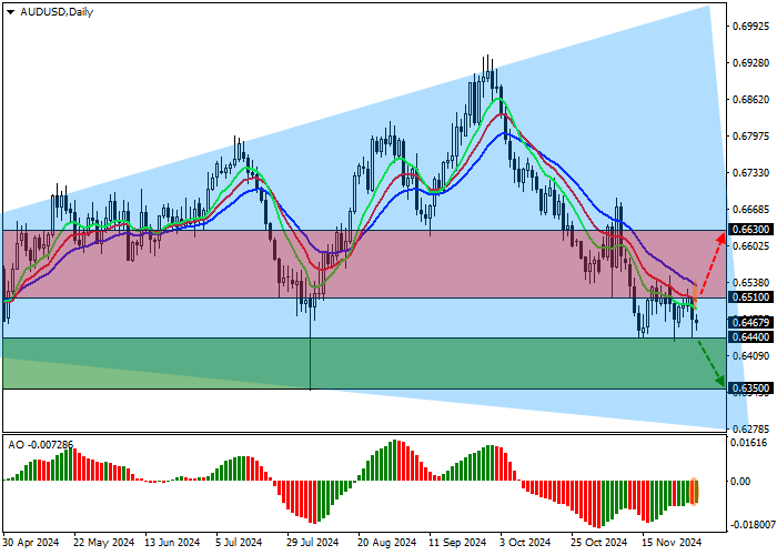 audusd_daily