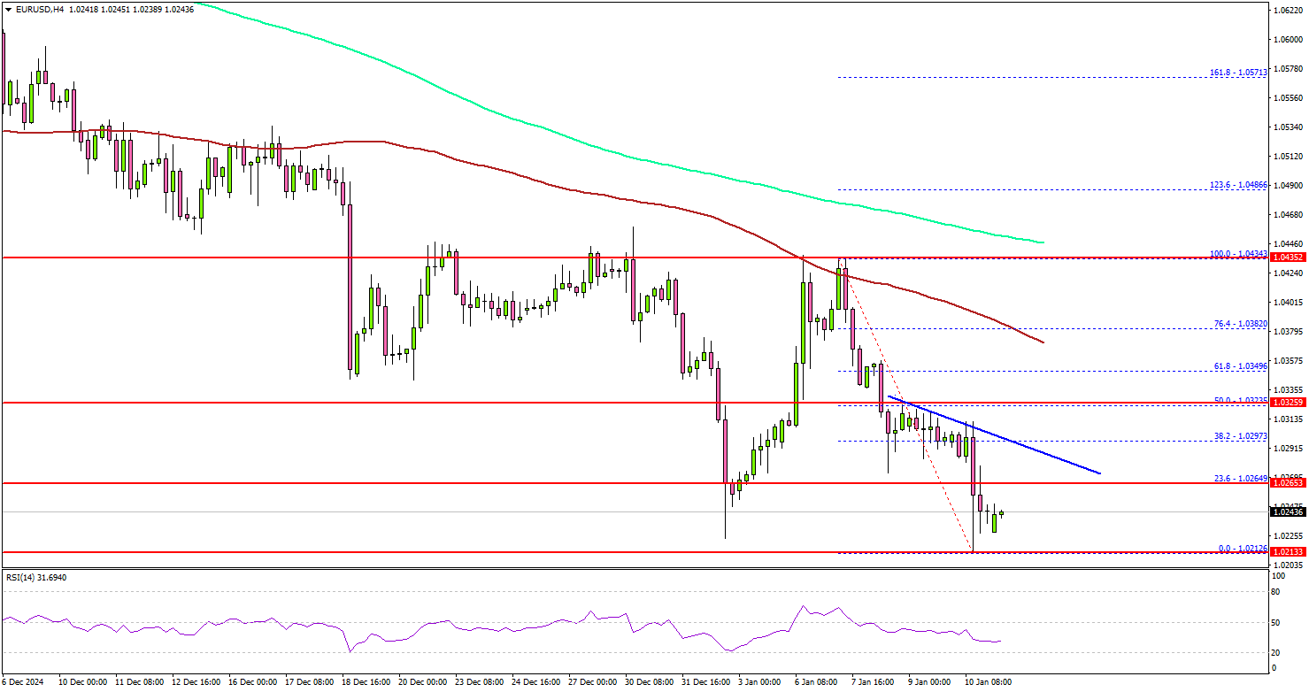 EURUSD_H4