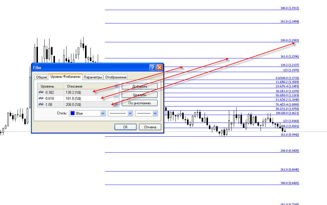 Фибоначчи двустороннюю направленность