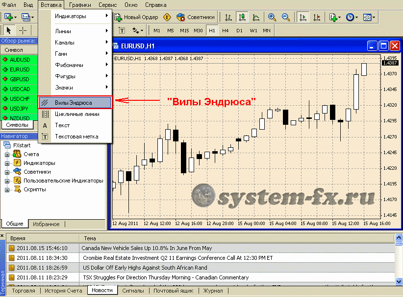 настройка индикатора "Вилы Эндрюса"