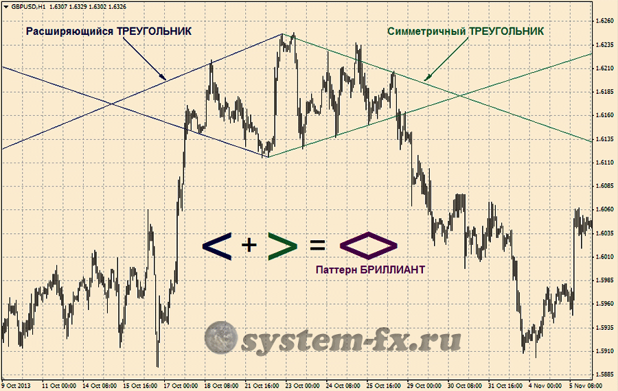 "Бриллиант" как комбинация двух "Треугольников"
