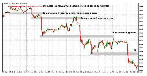 схема ТС "Снайпер"