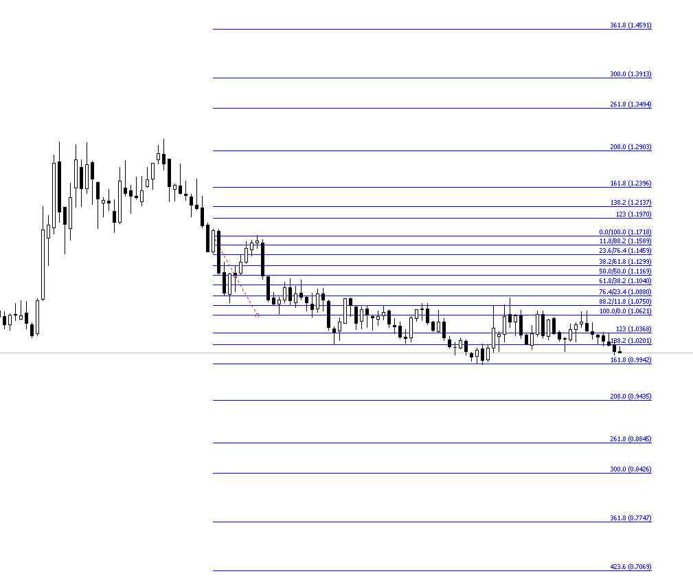 "Модернизированный" вид индикатора Фибоначчи.