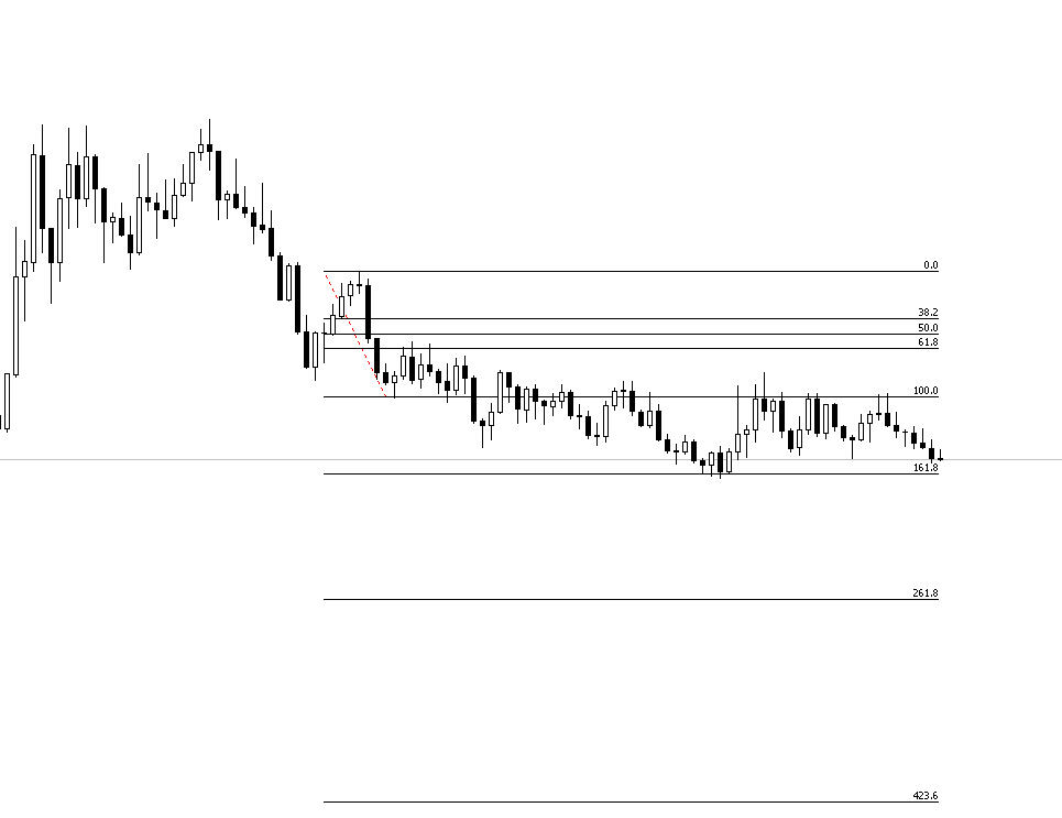 Базовый вид индикатора.