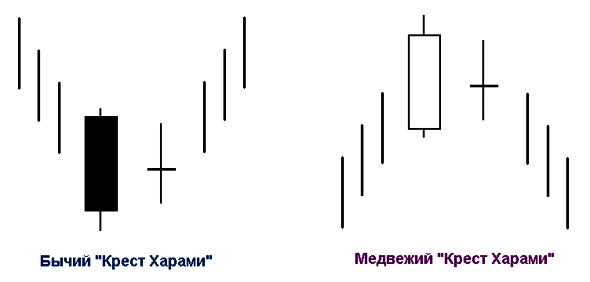 "Крест Харами"