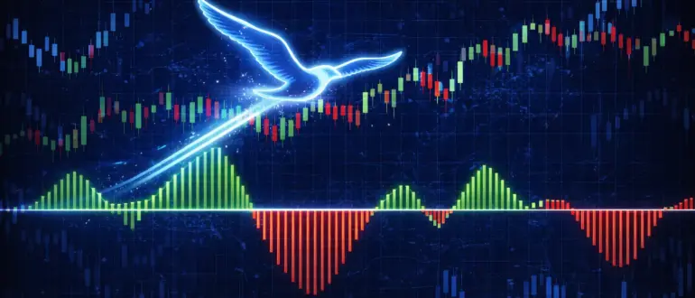 Индикатор Денежный поток Чайкина или полет «чайки»