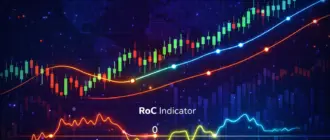 Индикатор скорости изменения RoC