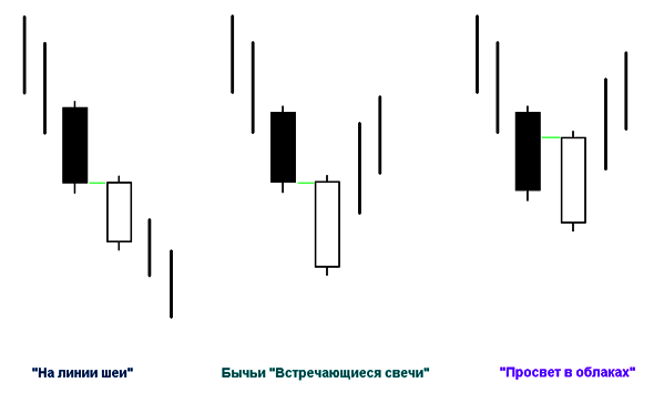 Фигуры, схожие с паттерном "На линии шеи"