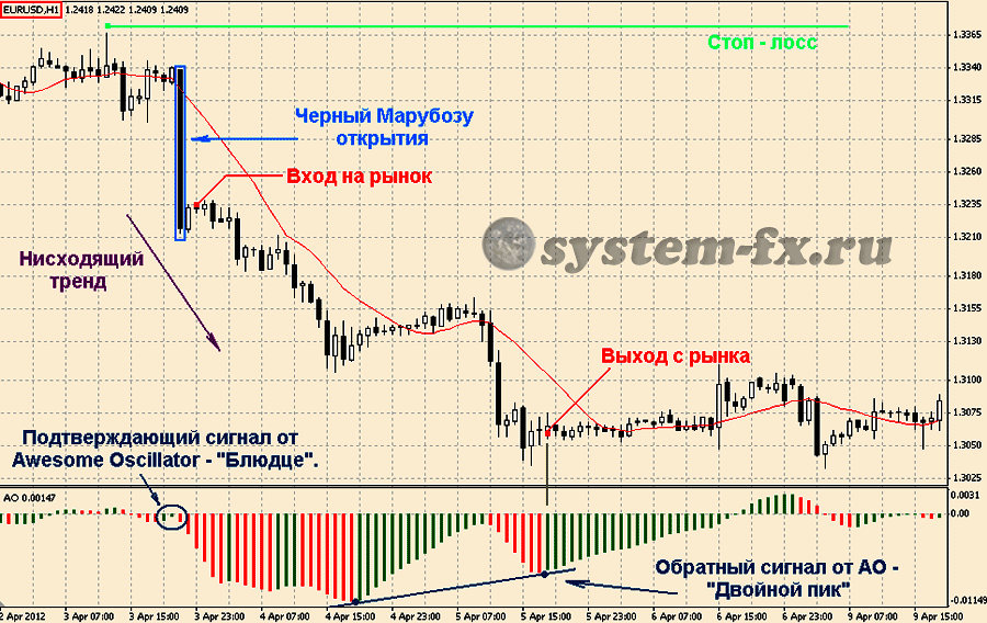 пример торговли в обратном направлении