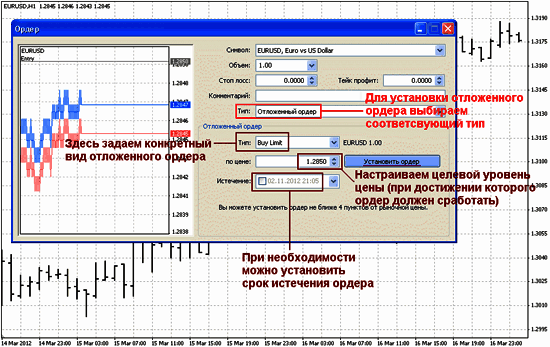 Установка отложенных ордеров