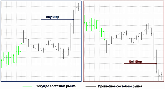 Ордера "на пробой"