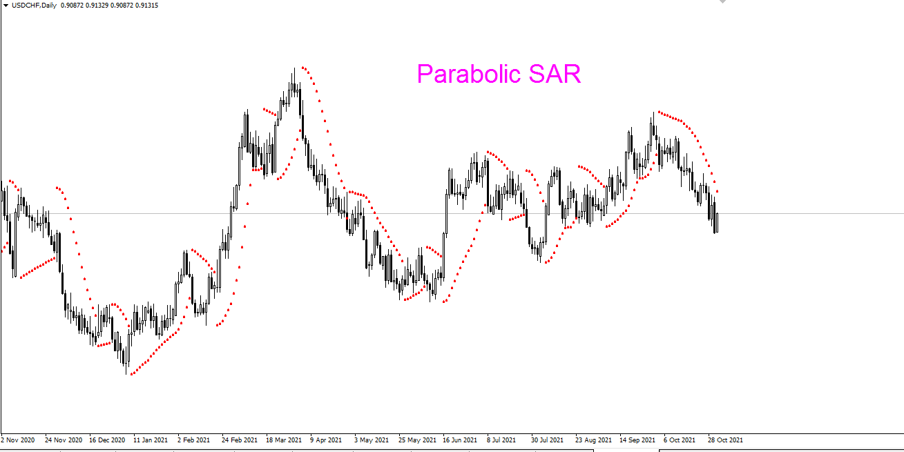 Parabolic SAR