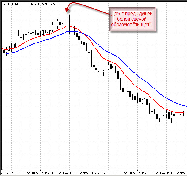 дож в конфигурации "Пинцет".
