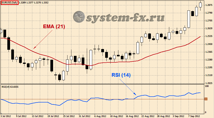 пример графика