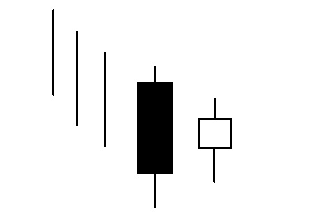 бычий вариант "харами"